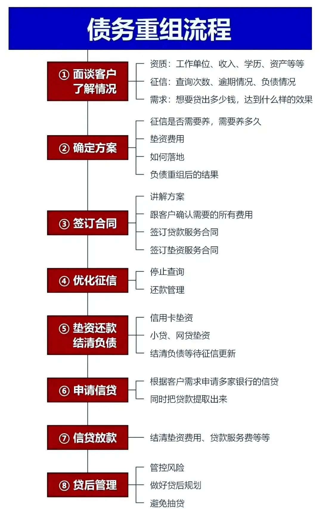 在万柏林，中小企业也可以债务重组吗？